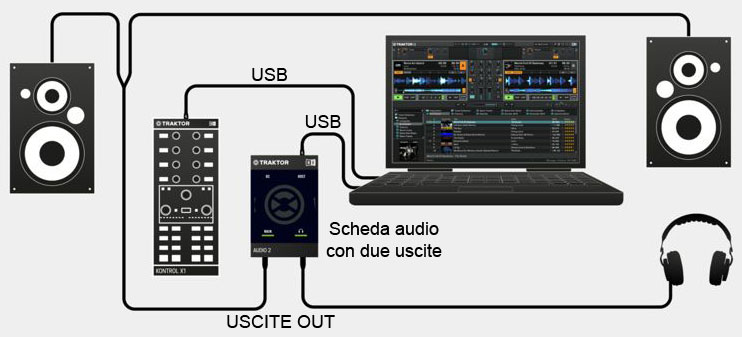 collegamento hardware no scheda