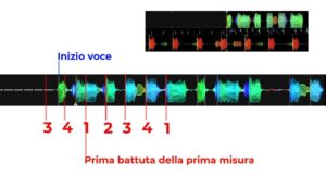 metrica altri esempi basi del djing