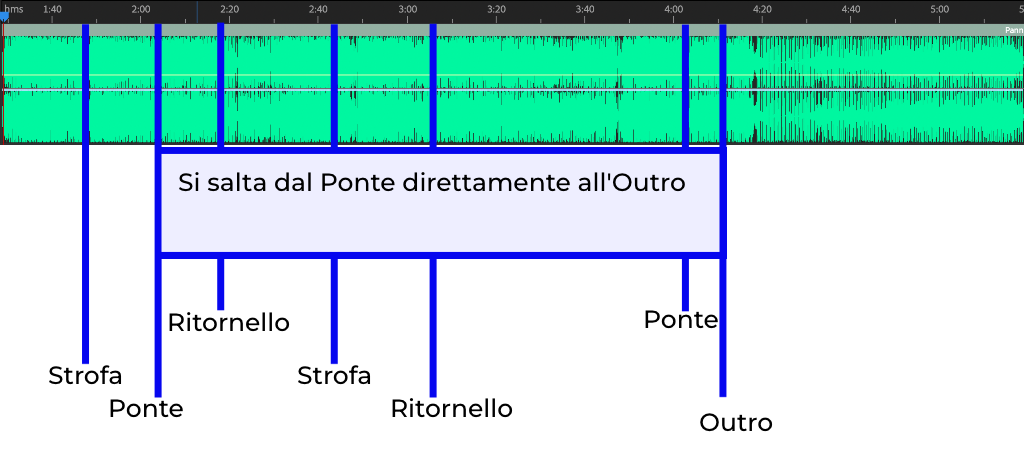 livello avanzato