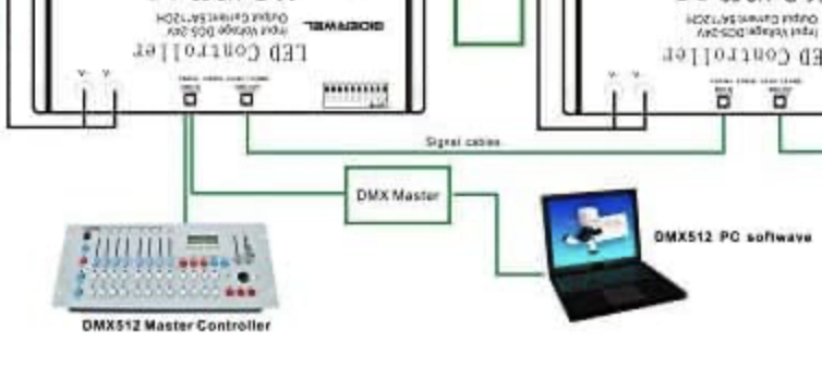 Collegare controller DMX a strisce led